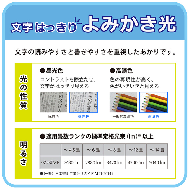 NEC(エヌイーシー)の【未使用品】 NEC LEDペンダント（コード吊）HCDB0854 インテリア/住まい/日用品のライト/照明/LED(その他)の商品写真