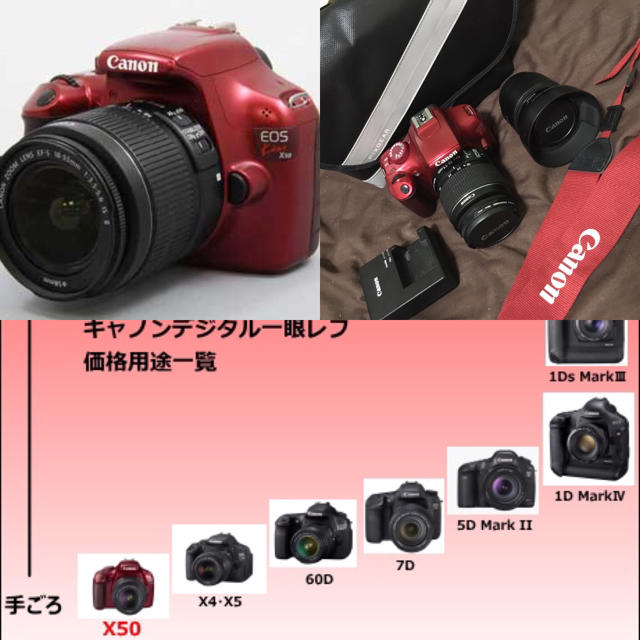 なべ88様 専用 スマホ/家電/カメラのカメラ(デジタル一眼)の商品写真