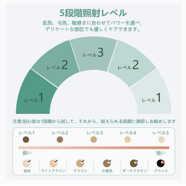 ★大特価★ 脱毛器 レーザー 永久脱毛 IPL 冷感 光エステ 美容器 家庭用