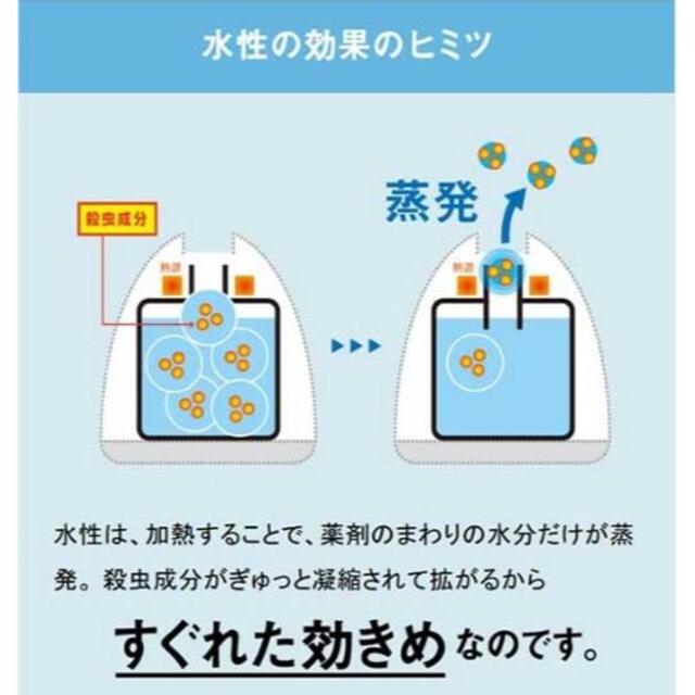 キンチョウリキッド/電子蚊取り器/コンセント式/60日用/新品送料無料！ スマホ/家電/カメラの生活家電(その他)の商品写真