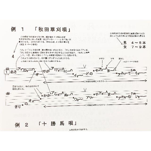 民謡★五線譜♪～尺八曲集～U7 楽譜/唄譜/歌詞/教本/上達/練習 楽器の和楽器(尺八)の商品写真