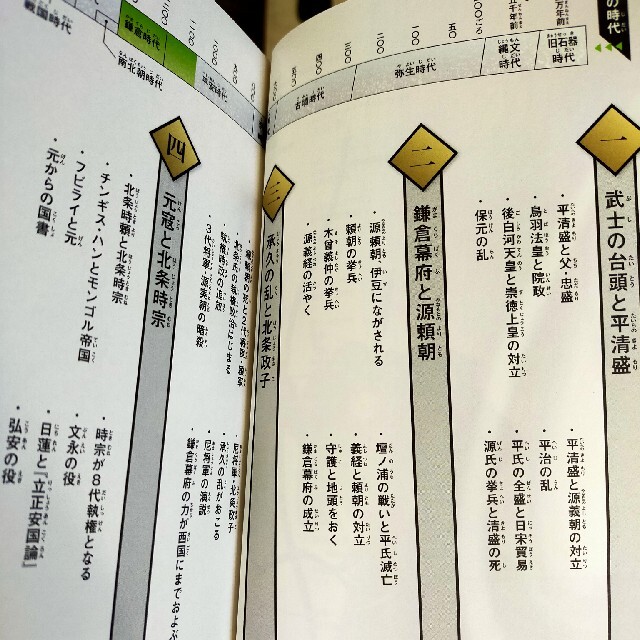 学研まんがNEW日本の歴史 別巻つき13冊セット