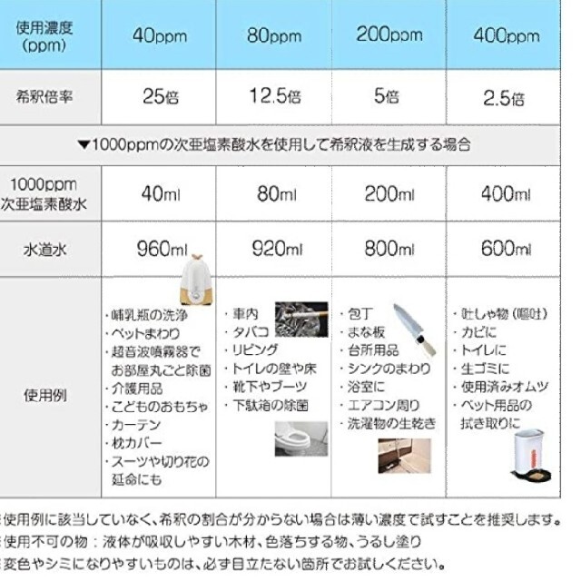 次亜塩素酸水の素　粉末5グラム　送料込み３００円　ポイント消化にもいかがですか インテリア/住まい/日用品のキッチン/食器(その他)の商品写真