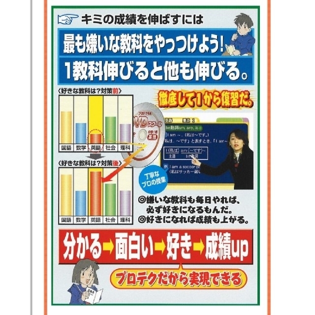 美品 中学生教材 プロテク先生 DVDスクール 平成28年度版 confmax.com.br