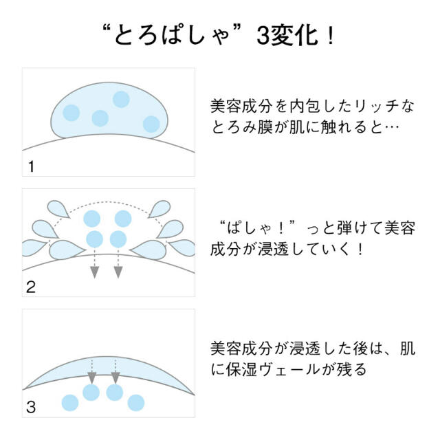 ORBIS(オルビス)のオルビスユーローション コスメ/美容のスキンケア/基礎化粧品(化粧水/ローション)の商品写真