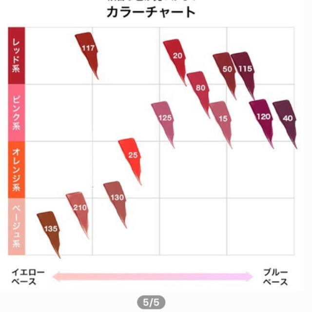 MAYBELLINE(メイベリン)のMaybelline 💄 spステイ マットインク 210 コスメ/美容のベースメイク/化粧品(口紅)の商品写真