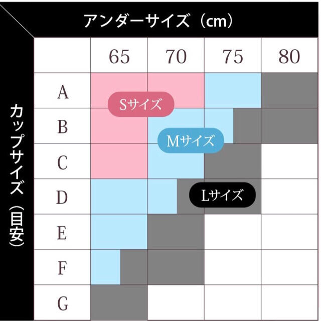 シンデレラ(シンデレラ)の【公式ショップ購入 正規品】マシュマロリッチナイトブラ L レディースの下着/アンダーウェア(その他)の商品写真