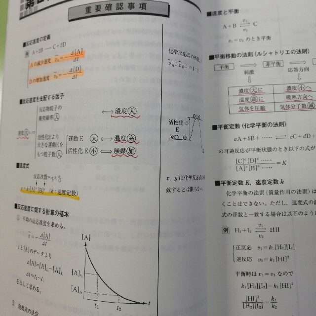 77%OFF!】 東進 記述型答案練習講座セット 東大対策 数学ぐんぐん ほか