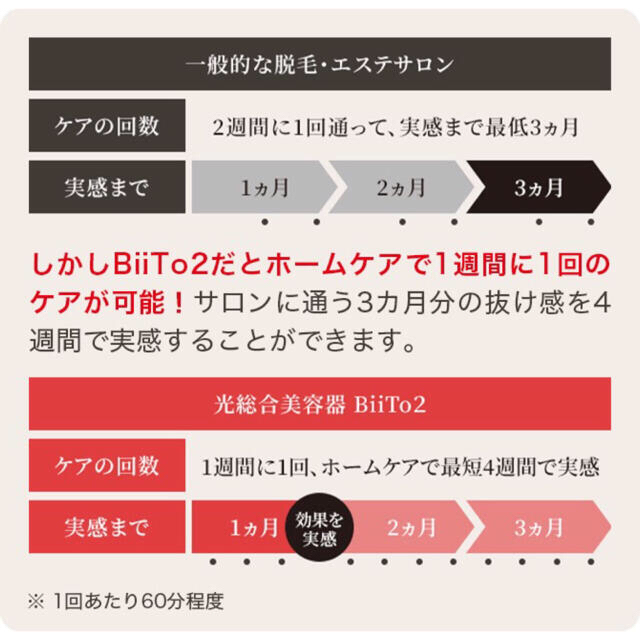 BIITO2 デラックスセット　誕生日　プレゼント　母の日　美容　脱毛器　美顔