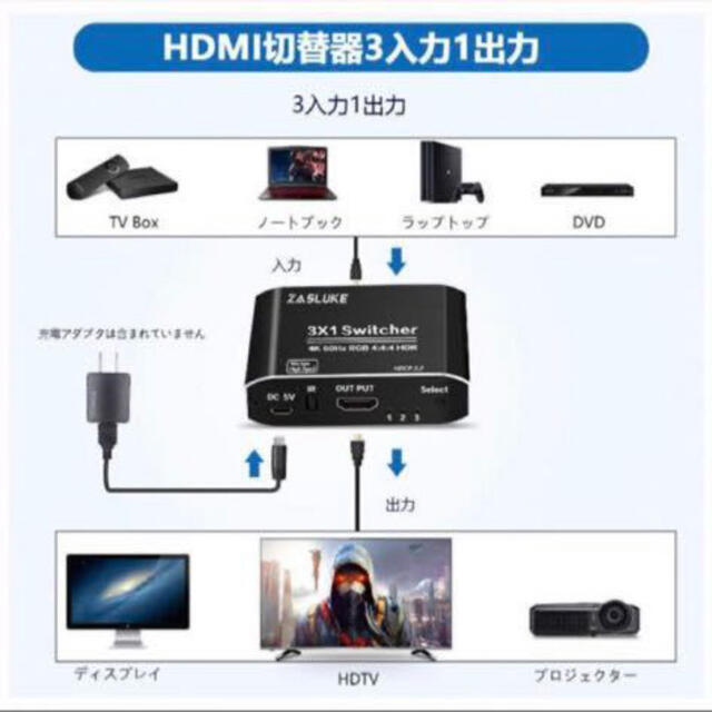 ZasLuke HDMI切替器 3入力1出力 スマホ/家電/カメラのテレビ/映像機器(映像用ケーブル)の商品写真