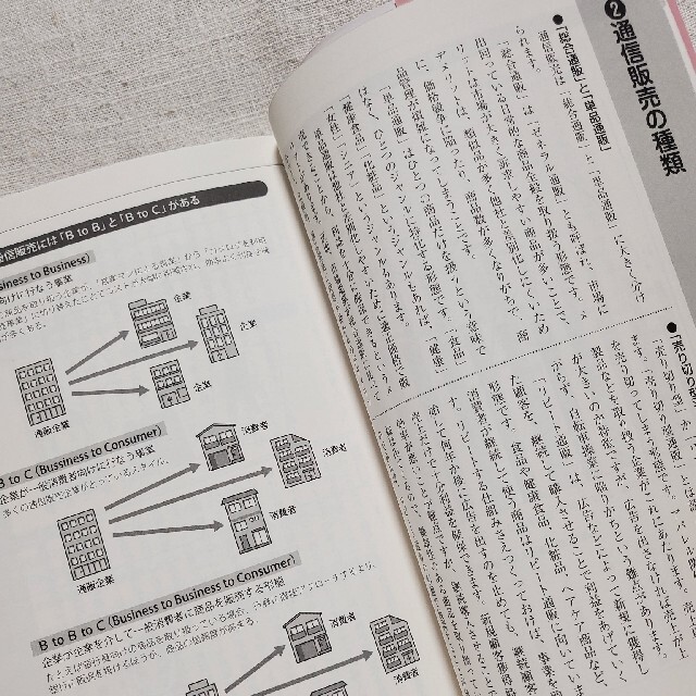 『通販のしくみがわかる本 ビジネス図解』大石真  エンタメ/ホビーの本(ビジネス/経済)の商品写真