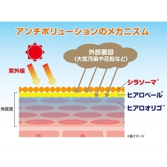 【新品・未使用】ギブアンドギブUV AアンドBプラスC 3本セット コスメ/美容のボディケア(日焼け止め/サンオイル)の商品写真