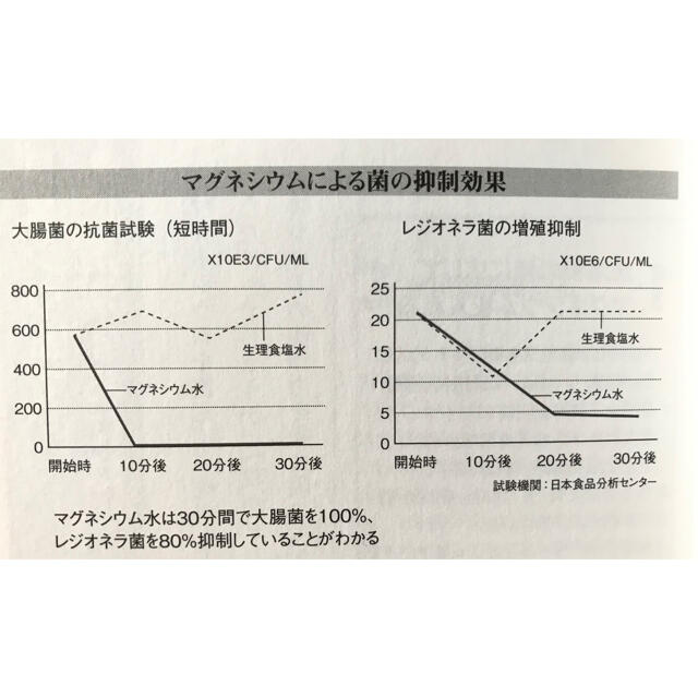 高純度　マグネシウム　洗濯　お風呂　ペレット　粒　手作り用 インテリア/住まい/日用品の日用品/生活雑貨/旅行(洗剤/柔軟剤)の商品写真