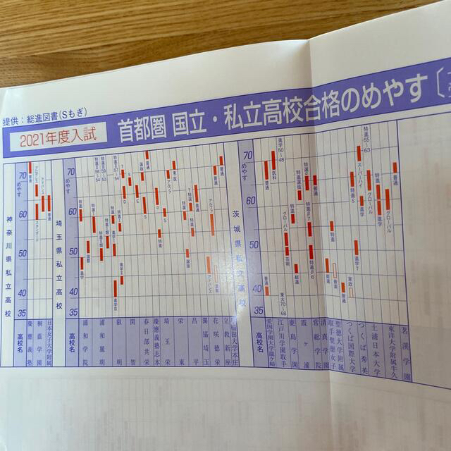 千葉県高校受験案内 ２０２１年度用／早わかりマップ付き エンタメ/ホビーの本(語学/参考書)の商品写真