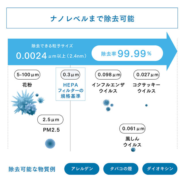 ATMOSPHERE(アトモスフィア)の空気清浄機　アトモスフィアミニ　一部屋一台　適用範囲:11畳！ スマホ/家電/カメラの生活家電(空気清浄器)の商品写真