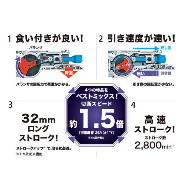 Makita - マキタmakita 36vレシプロソーJR360DZK+5.0Ahバッテリ2個付の ...