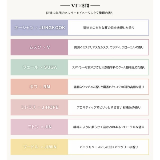 防弾少年団(BTS)(ボウダンショウネンダン)のVT× BTS 香水 コスメ/美容の香水(ユニセックス)の商品写真