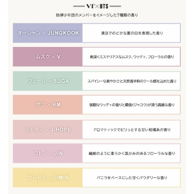 防弾少年団(BTS)(ボウダンショウネンダン)のVT × BTS 香水 コスメ/美容の香水(ユニセックス)の商品写真