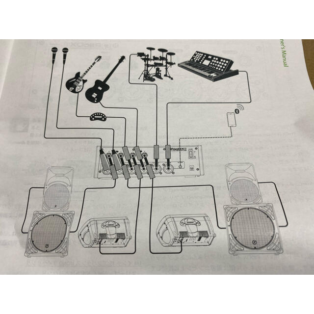 MACKIE ワイヤレスデジタルミキサー　PRO ＤＸ８　中古美品 楽器のレコーディング/PA機器(ミキサー)の商品写真