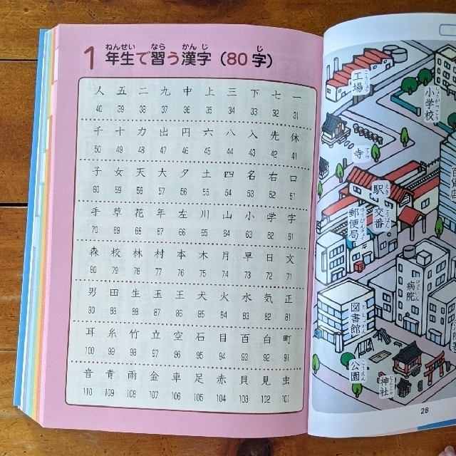 小学館(ショウガクカン)の漢字新辞典☆小学生☆1年生☆初めての漢字辞典☆小学館 エンタメ/ホビーの本(語学/参考書)の商品写真