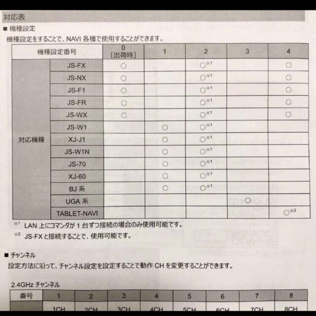 取扱説明書です】無線LAN アクセスポイント WLAP-2 JOYSOUNDの 取扱説明書です】無線LAN アクセスポイント WLAP-2 JOYSOUNDの