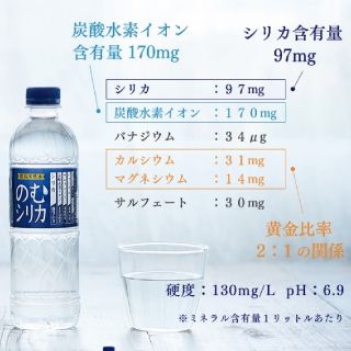 のむシリカ （500ml×24本 ）(ミネラルウォーター)