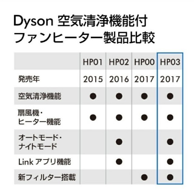 冷暖房/空調新品未開封品！dyson PURE Hot+COOL LINK  HP03 IS