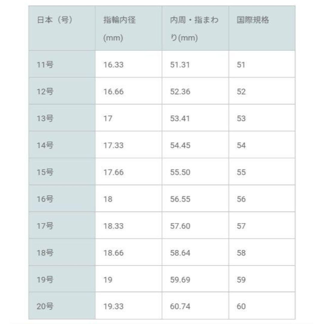 リング　ROCONAIL　シルバーリング　レア物　13号　送料込み！　500円！ レディースのアクセサリー(リング(指輪))の商品写真