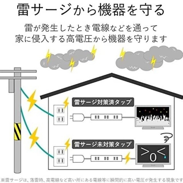 ELECOM(エレコム)の【新品未開封　Tack 51様専用】ELECOMスイッチ付延長コード スマホ/家電/カメラのスマホ/家電/カメラ その他(その他)の商品写真