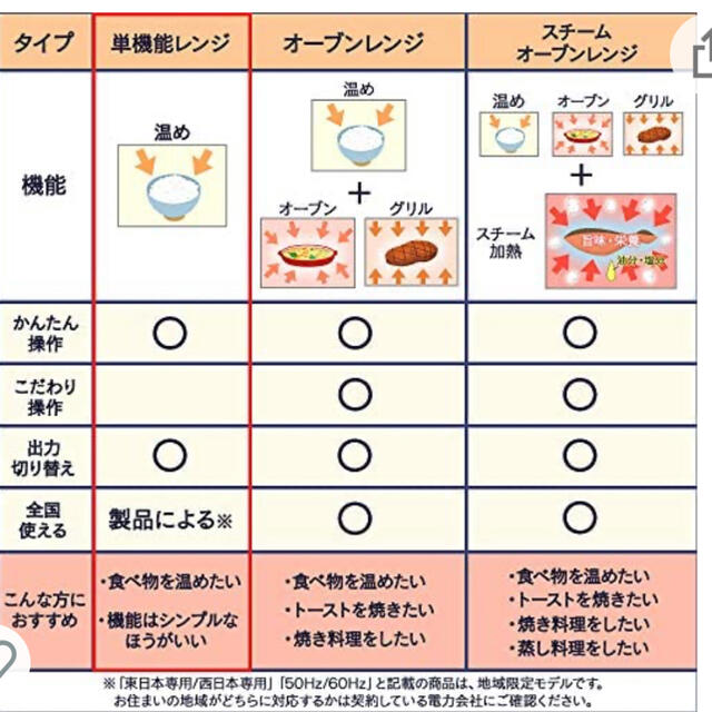 アイリスオーヤマ(アイリスオーヤマ)のアイリスオーヤマ 電子レンジ 18L  スマホ/家電/カメラの調理家電(電子レンジ)の商品写真