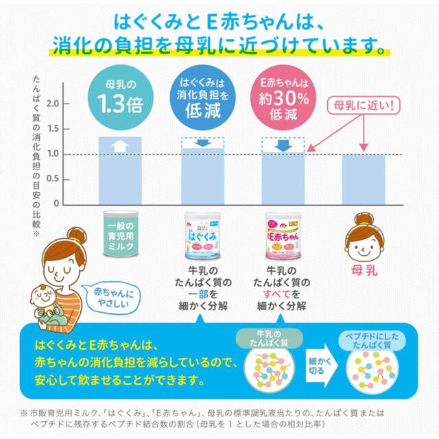 森永乳業(モリナガニュウギョウ)のはぐくみ エコらくパック 1袋400g キッズ/ベビー/マタニティの授乳/お食事用品(その他)の商品写真