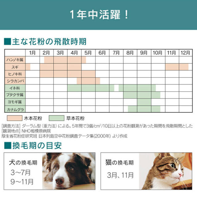 iPアイリスオーヤマ　空気清浄機　送料込み　新品未使用 7