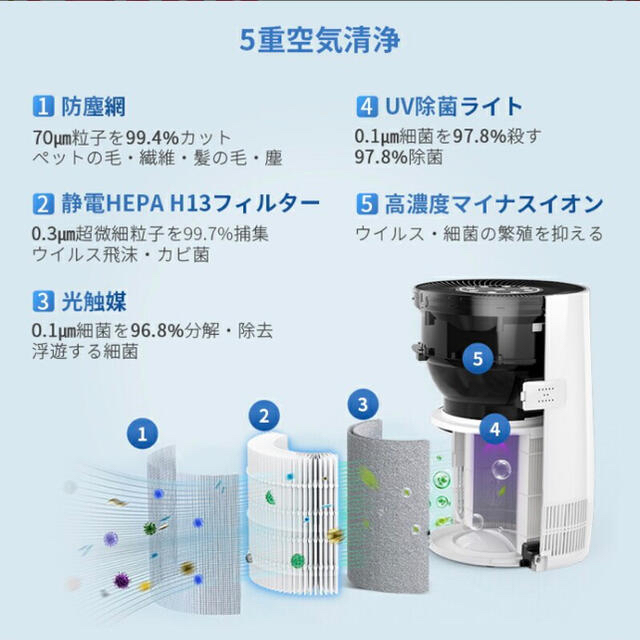 5重空気洗浄 光触媒 空気清浄機　専用ページ スマホ/家電/カメラの生活家電(空気清浄器)の商品写真