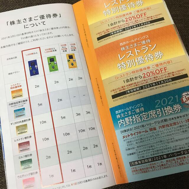 西武鉄道　株主優待　最新　1000株　冊子のみ 1