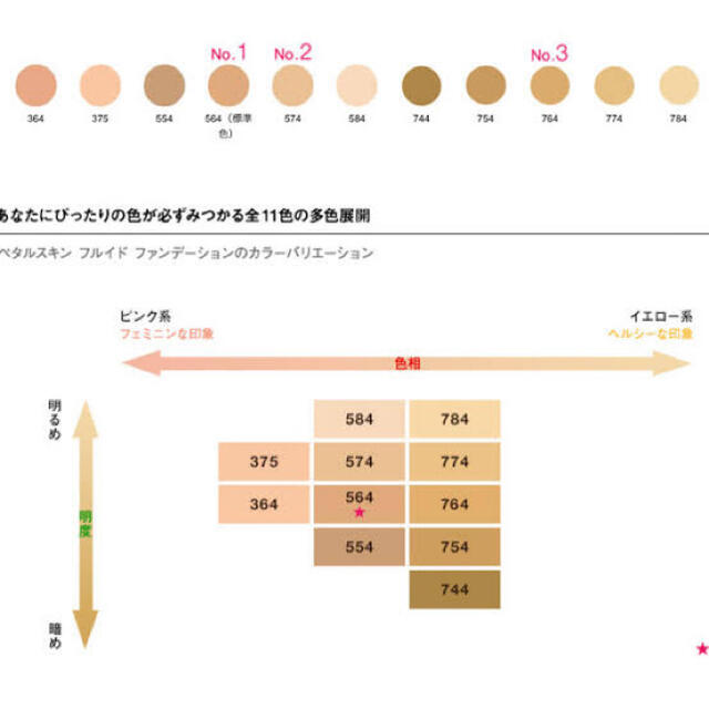 shu uemura(シュウウエムラ)のペタルスキン リキッド　ファンデーション　584 コスメ/美容のベースメイク/化粧品(ファンデーション)の商品写真