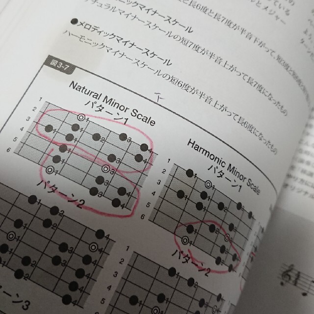 知りたいことがココにある！ ギター音楽理論  矢萩秀明 著