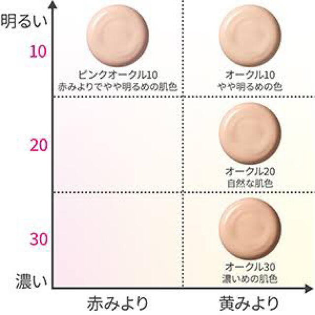 SHISEIDO (資生堂)(シセイドウ)のHAKU 薬用美白美容液ファンデーション　オークル10 コスメ/美容のベースメイク/化粧品(ファンデーション)の商品写真