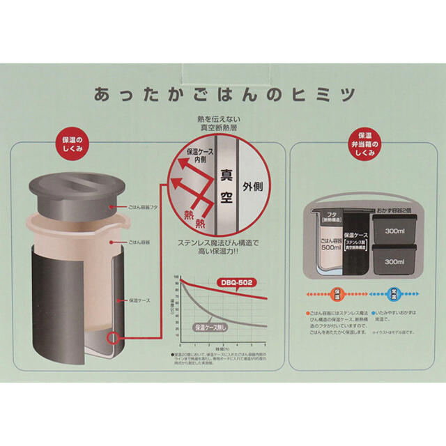 THERMOS(サーモス)のサーモス保温弁当箱　DBQ-502 インテリア/住まい/日用品のキッチン/食器(弁当用品)の商品写真