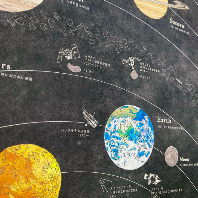 宇宙が身近に 太陽系と季節の星座のポスター A3 3枚セットの通販 By Harunyan ラクマ 宇宙が身近に 太陽系と季節の星座のポスター A3 3枚セットの通販 By Harunyan ラクマ