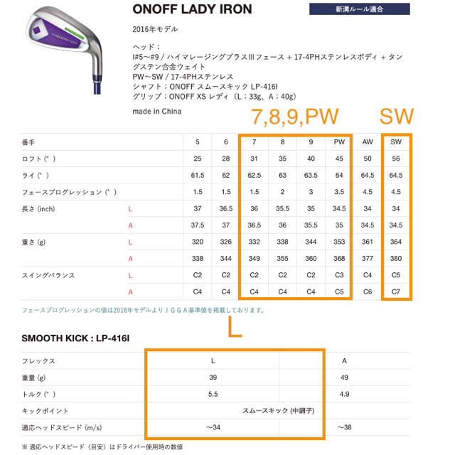 Onoff(オノフ)の⭐︎ 33⭐︎様専用　ONOFF オノフレディクラブセット スポーツ/アウトドアのゴルフ(クラブ)の商品写真