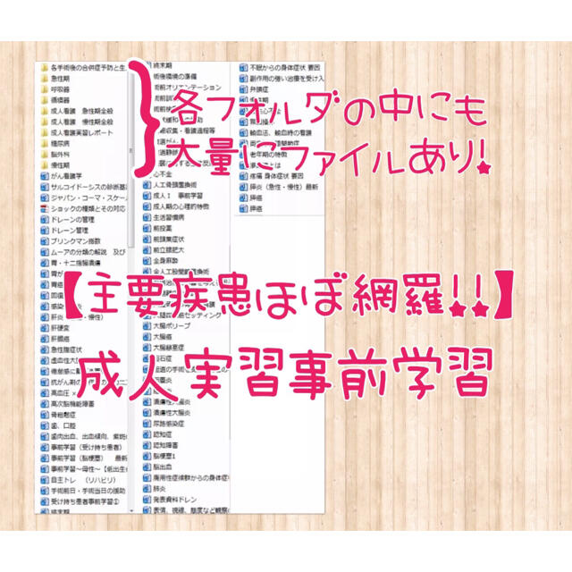 看護実習 看護学生 手順書 関連図 計画 看護過程 患者指導 援助計画 看護実習 看護学生 手順書 関連図 計画 看護過程 患者指導 援助計画