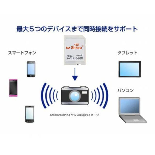 C036 ezShare 64G WiFi SDカード FlashAir級 18