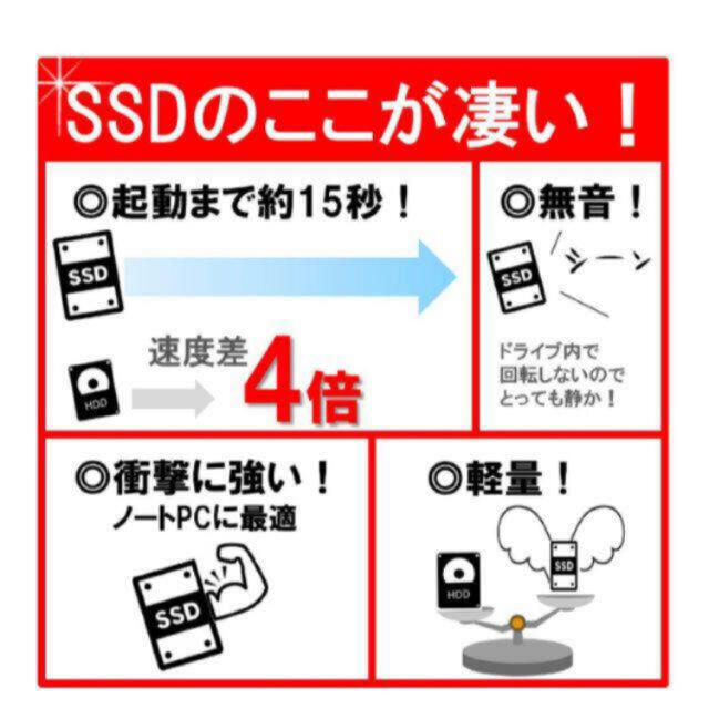 SSD512GBノートパソコン用新品❣️ 2