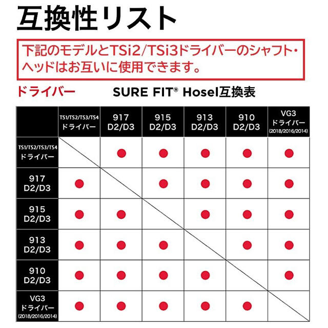 Titleist(タイトリスト)のタイトリスト TSi3 8度 ドライバーヘッド単品＋ヘッドカバー＋トルクレンチ スポーツ/アウトドアのゴルフ(クラブ)の商品写真