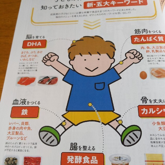 K様専用！AERA with Kids 2019年 07月号 エンタメ/ホビーの雑誌(結婚/出産/子育て)の商品写真