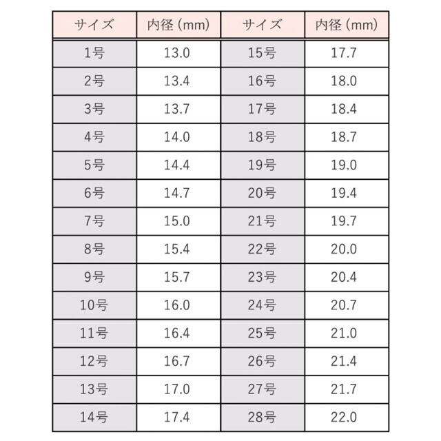 【新品送料無料❗️】なみなみ アクリルリング 指輪 アクセサリー チャコール レディースのアクセサリー(リング(指輪))の商品写真