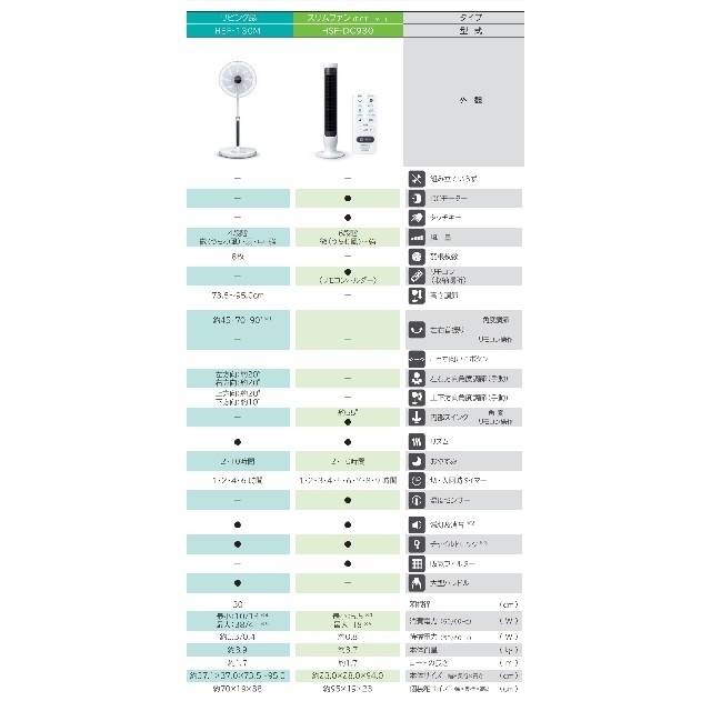 美品】日立 スリムファン HSF-DC930 タワー型扇風機 付属品完備-