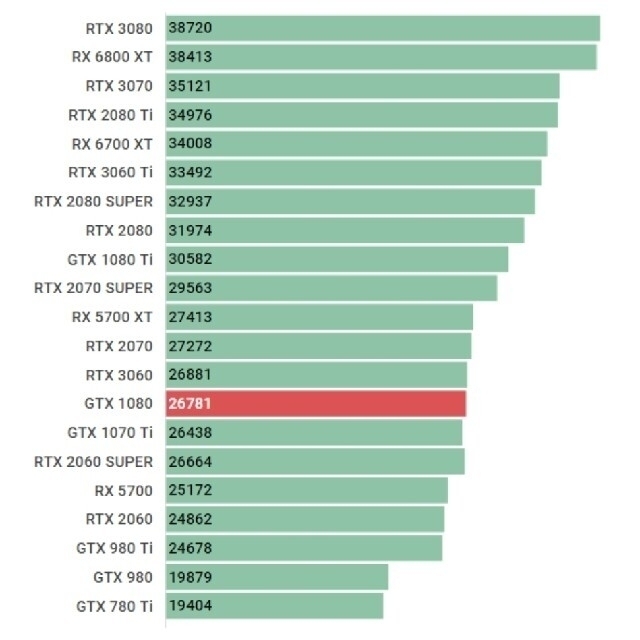 自作PC㉗GTX1070 クリエイティブ　ゲーミングPC　レンダリング スマホ/家電/カメラのPC/タブレット(デスクトップ型PC)の商品写真