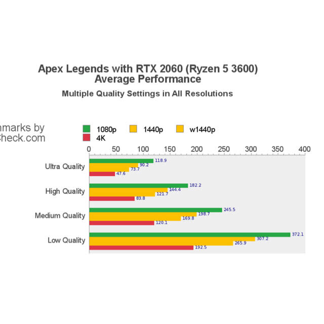 ゲーミングPC RYZEN5 3600 RTX2060 APEXなど