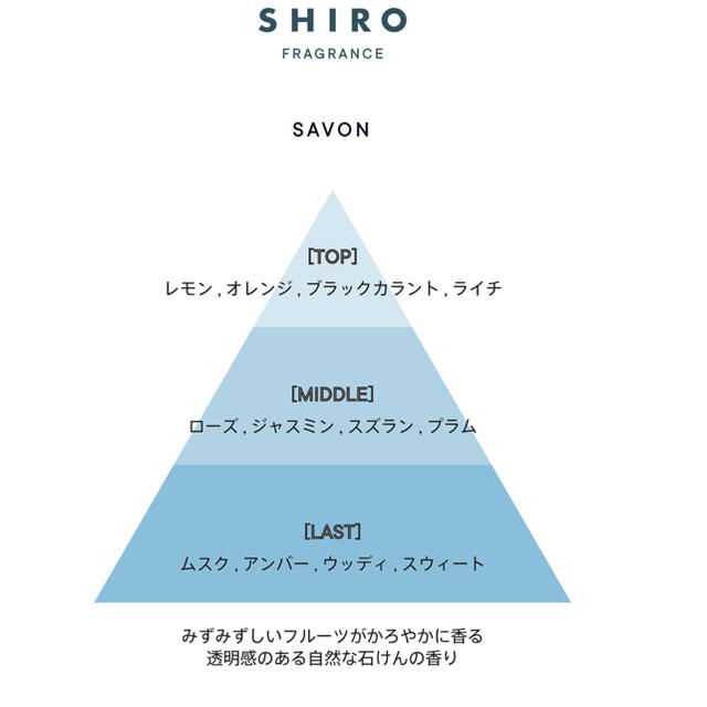 shiro(シロ)のshiro サボン　ハンド美容液 コスメ/美容のボディケア(ハンドクリーム)の商品写真